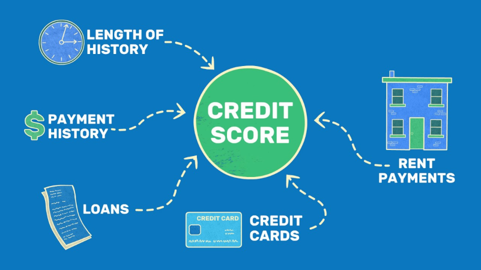 Credit Restoration Services