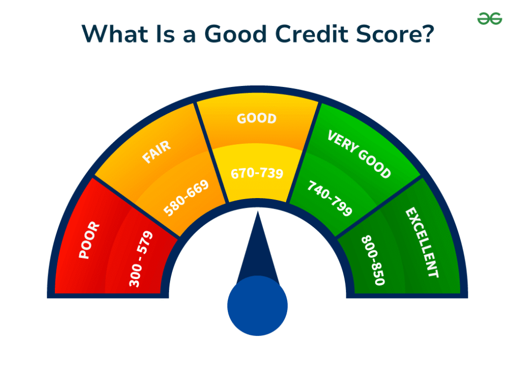 Step by step credit score Virginia repair strategy explanation